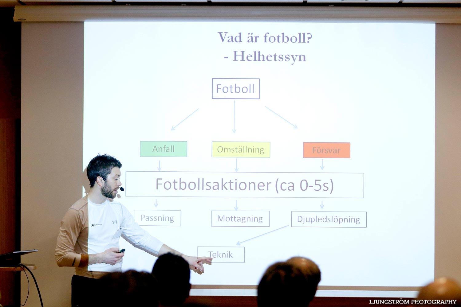 Västergötlands FF Tränarsymposium Fredag,mix,Arena Skövde,Skövde,Sverige,Fotboll,,2015,100905